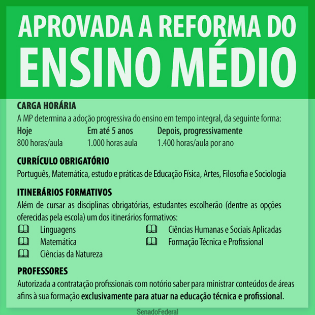 Reforma Do Ensino Médio é Aprovada: História E... | Capricho