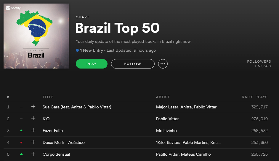 brasil-top-50