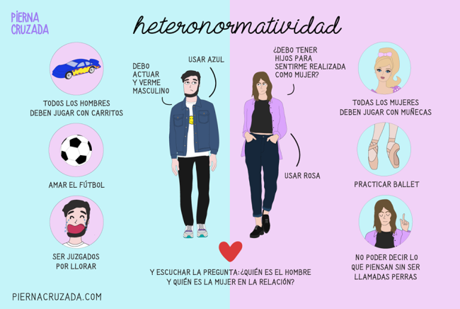 Blog da Galera: você sabe o que significa “heteronormatividade compulsória”?