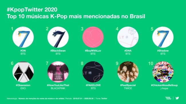 kpop-twitter-10-musicas-mais-mencionadas