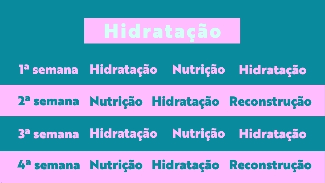 cronograma hidratacao Tabelinha cronograma capilar hidratação