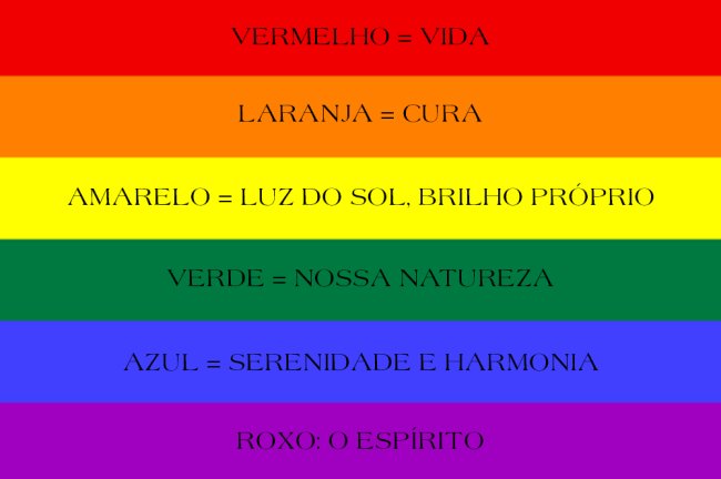 Imagem explicando o significado por trás das cores da bandeira LGBT+