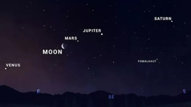 Imagem da NASA mostrando o alinhamento de cinco planetas
