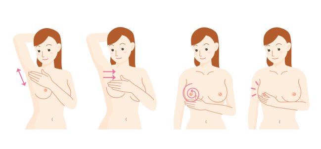 Ilustração de como fazer o autoexame de mama em casa