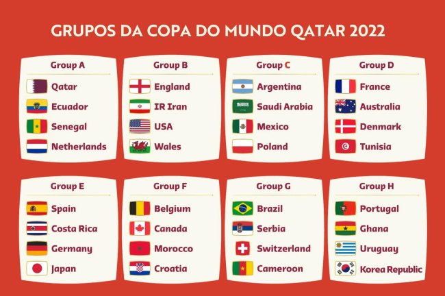 GRUPOS COPA DO MUNDO fundo vermelho com lista dos grupos em que cada país vai jogar na copa do mundo