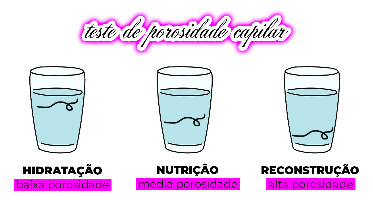 Teste de porosidade para fazer antes de organizar o cronograma capilar