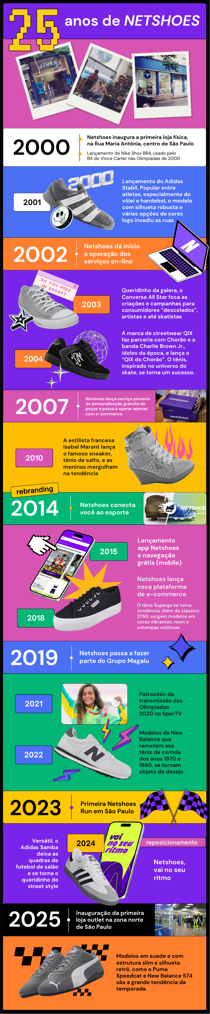 25-anos-de-netshoes-vf2 Linha do tempo