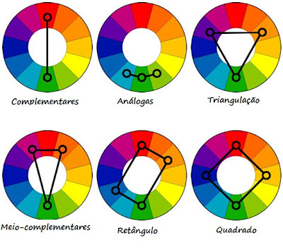 Combinacao_harmonica_das_cores As combinações harmônicas de cores.