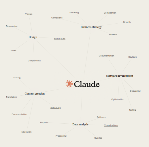 Claude.ai