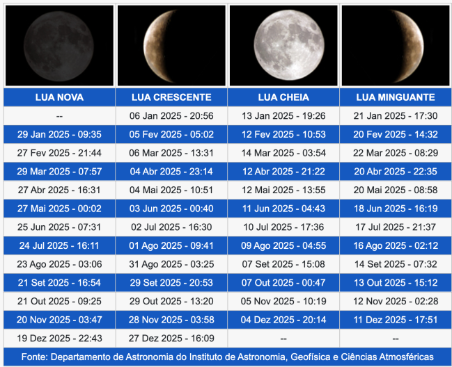 fases da lua fases da lua